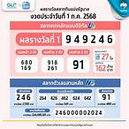 ผลออกสลากกินแบ่งวันนี้